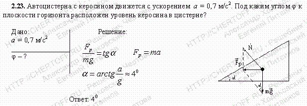 Решение задачи 2.23. Чертов А.Г. Воробьев А.А.